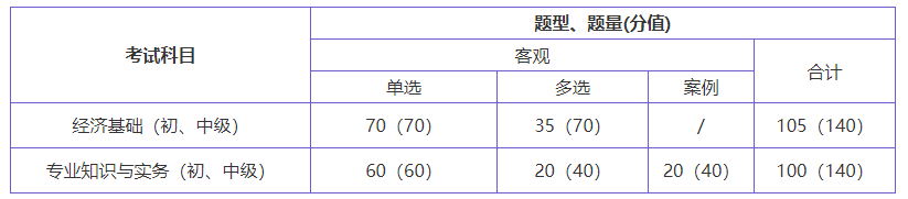 2021年湖北經(jīng)濟(jì)師考試科目