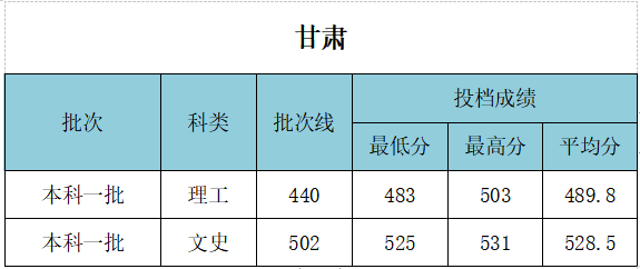 武漢工程大學(xué)錄取分?jǐn)?shù)線