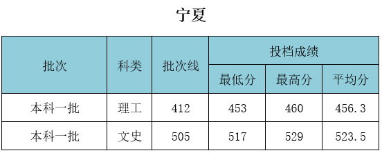 武漢工程大學(xué)錄取分?jǐn)?shù)線