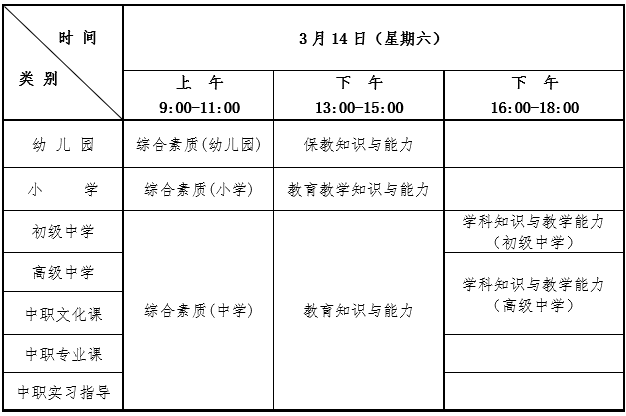 2020年上半年湖北中小學教師資格考試筆試