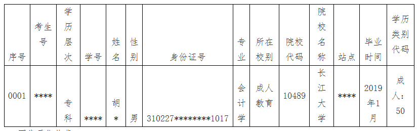 2022年春季長江大學(xué)成考畢業(yè)生畢業(yè)證辦理通知