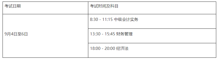 湖北中級會計資格報考科目及時間