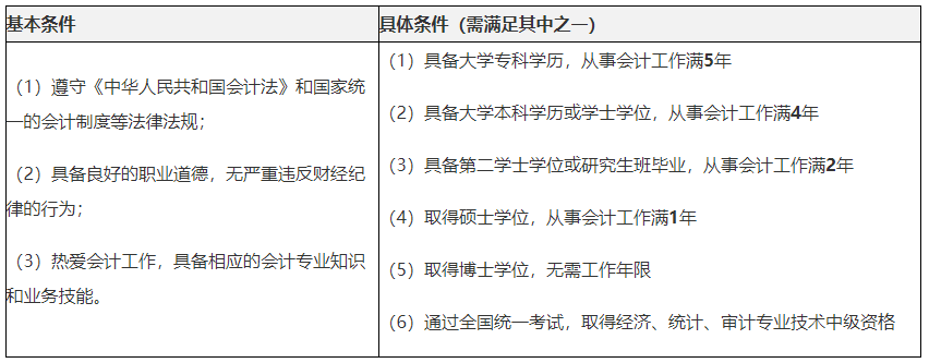 湖北中級會計師證報考條件