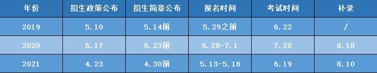 2022年湖北普通專(zhuān)升本考試報(bào)名這幾個(gè)時(shí)間點(diǎn)很重要！