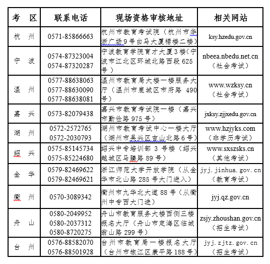 現(xiàn)場資格審核聯(lián)系電話、地址及公告網(wǎng)站