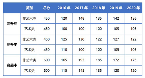 2021年湖北成考錄取結(jié)果查詢時間預(yù)計什么時候？