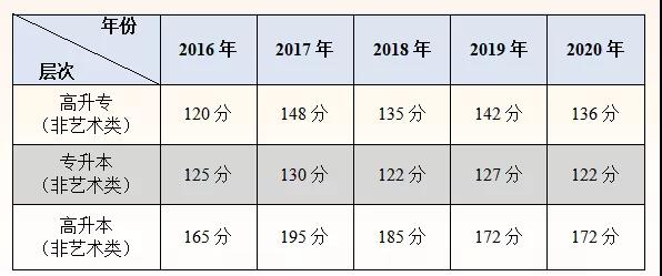 2021年成考結(jié)束后，這些問(wèn)題考生也需要關(guān)注