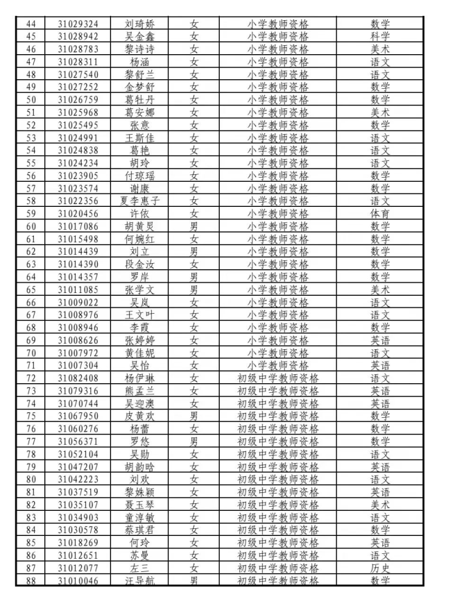 認定人員名單進行公示2