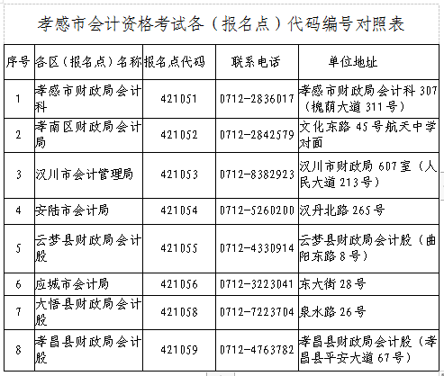 證書發(fā)放的對象