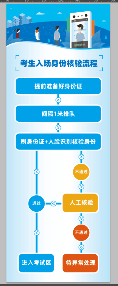 湖北成人學(xué)士學(xué)位外語(yǔ)考試長(zhǎng)江大學(xué)成人高考考點(diǎn)