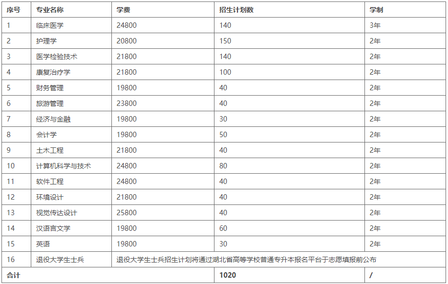 招生專業(yè)及計劃