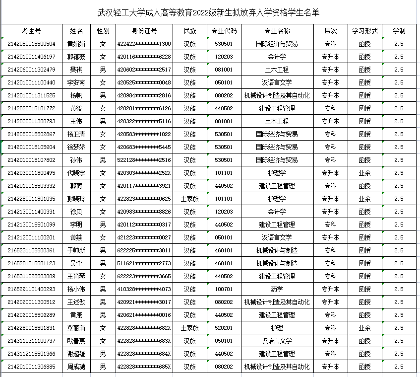 放棄入學(xué)資格名單