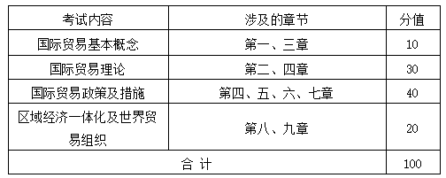 各部分內(nèi)容近似分值