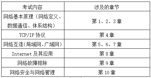 各部分內(nèi)容