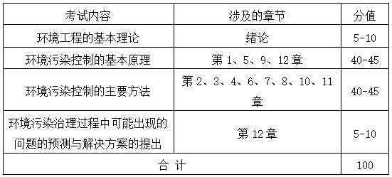 各部分內(nèi)容近似分值