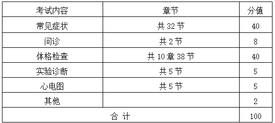 各部分內(nèi)容近似分值