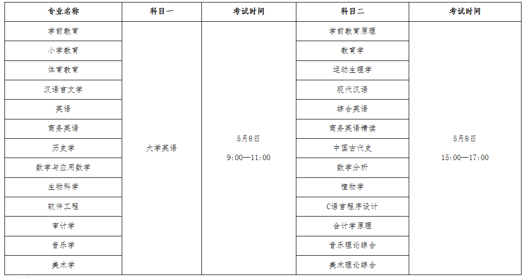 考試科目