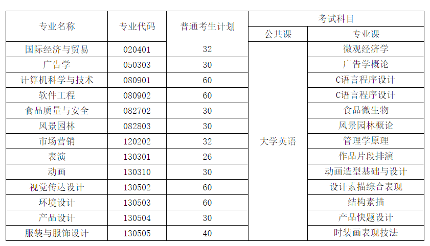 考試科目