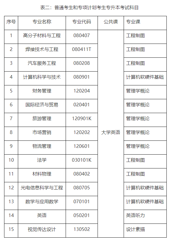 湖北汽車工業(yè)學(xué)院