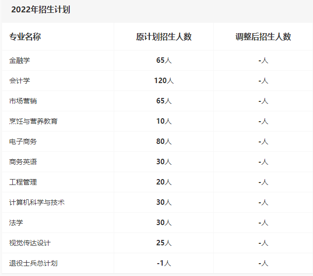 2022年招生計(jì)劃