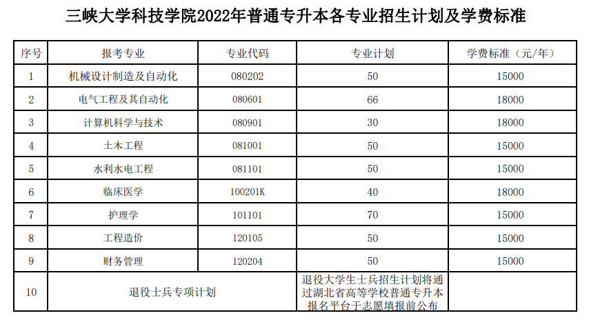 招生專業(yè)