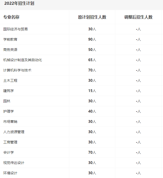 2022年招生計(jì)劃