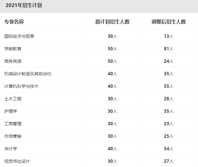 2021年招生計(jì)劃